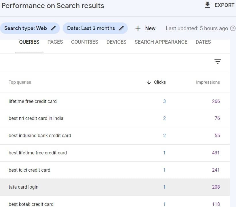 Keyword For SEO use Google Search Console