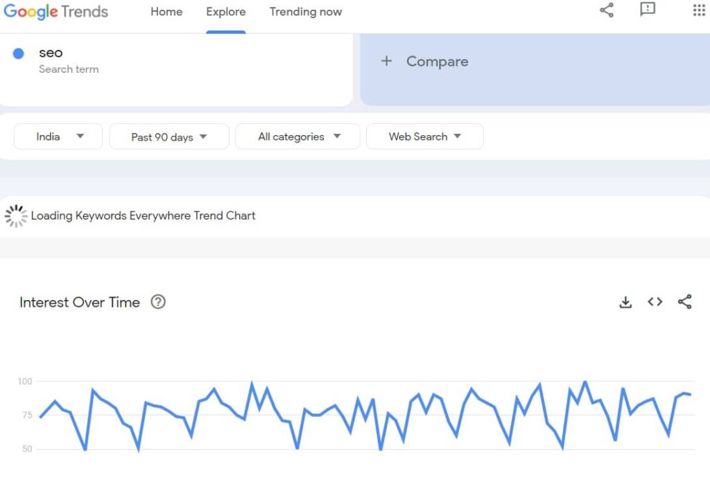 গুগল ট্রেন্ডস কি/What Is Google Trends